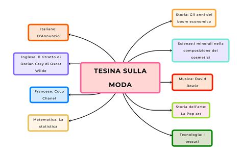 tesina sulla moda terza media